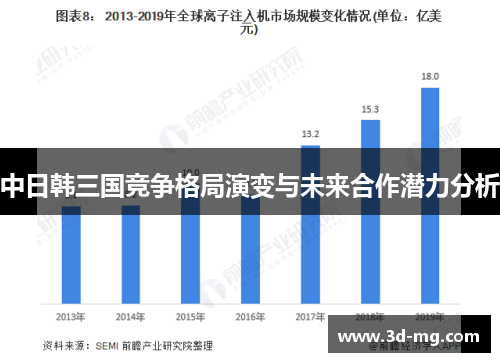 中日韩三国竞争格局演变与未来合作潜力分析